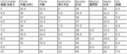 鞋欧洲码和中国码对照表,轻松选购合脚鞋履
