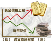 投资黄金的优劣势,揭秘其优势与风险并存的多面性