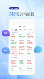 新浪财经股票首页,涨跌幅0.00%